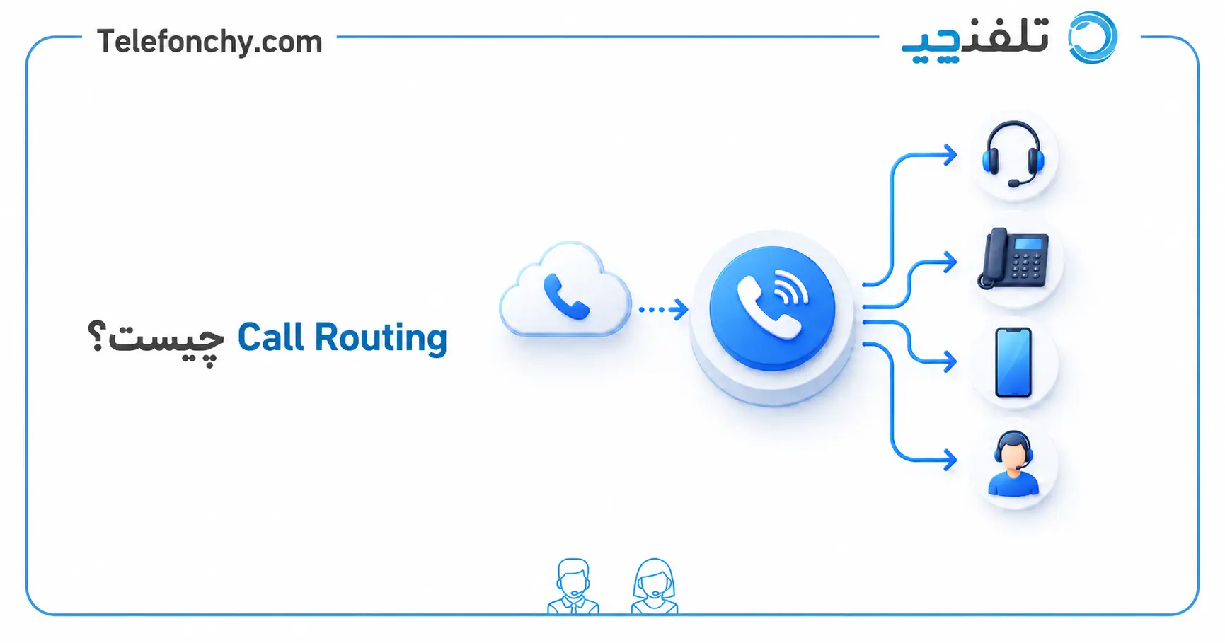 Call Routing چیست؟ مسیردهی هوشمند تماس در مرکز تلفن ابری چطور کار میکند؟