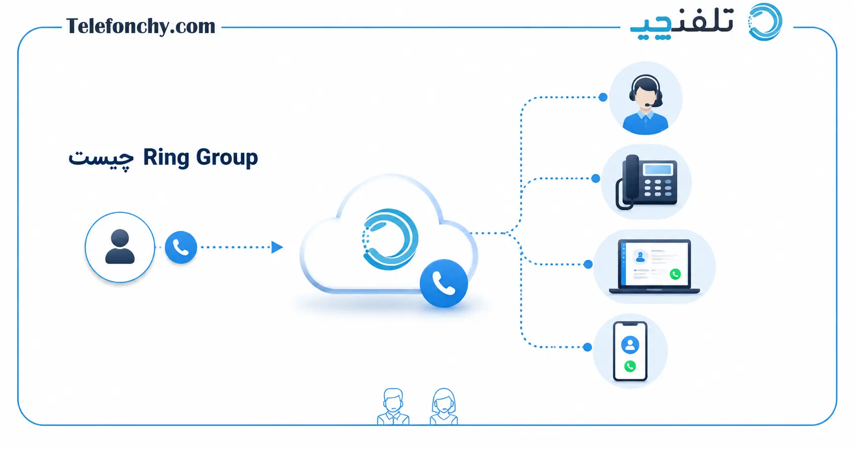 Ring Group چیست و در سیستم تلفنی VoIP چه کاربردی دارد؟
