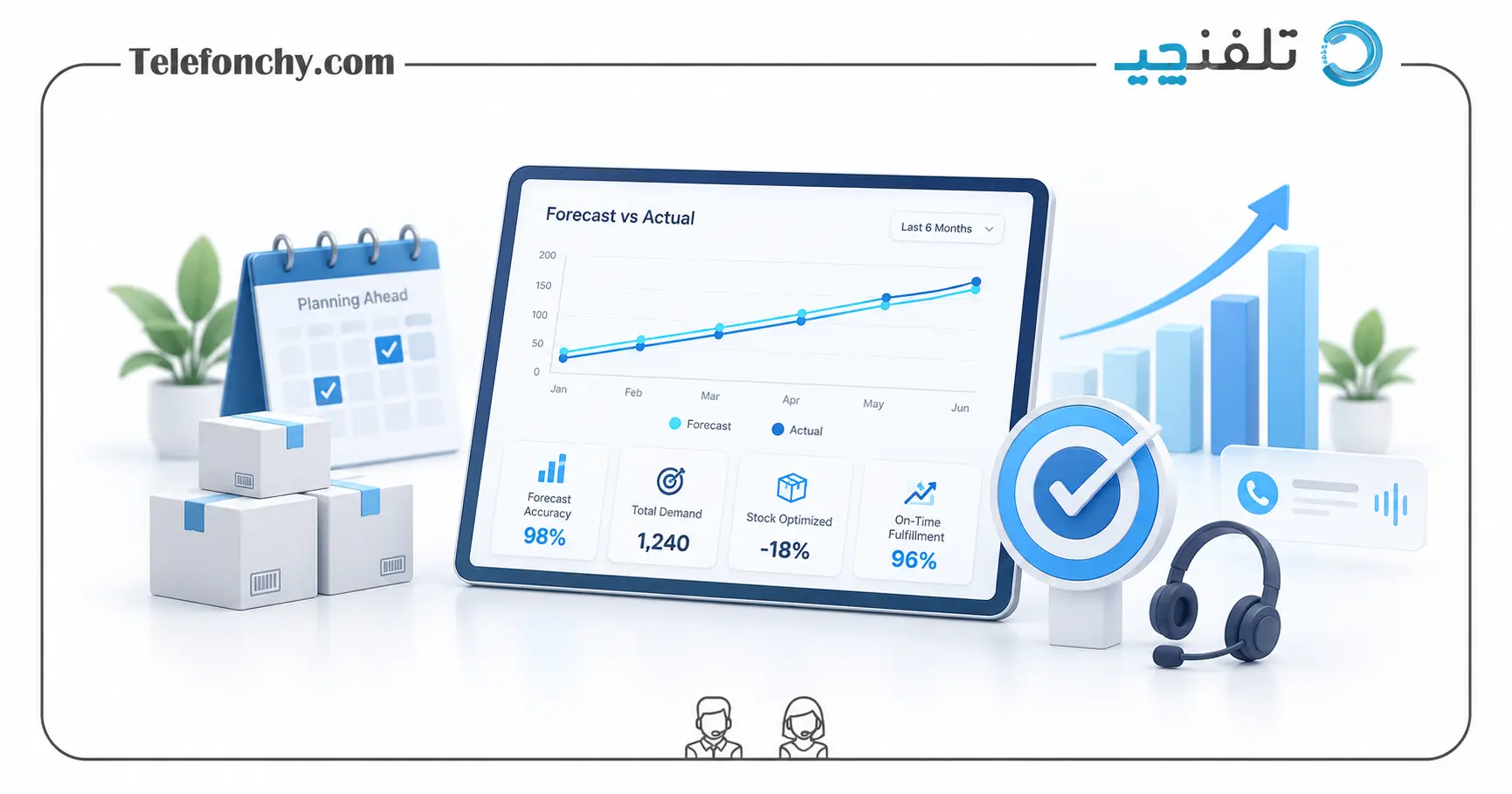 پیشبینی حجم تماس